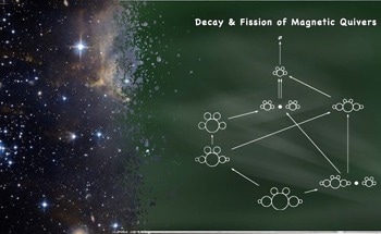 Magnetic Quivers Simplify Quantum Interactions