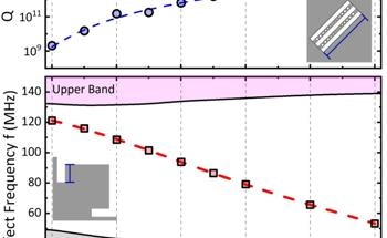 Regenerative Coupling Boosts Quantum Mechanics