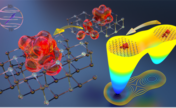 New Insights into SiC Qubit Generation