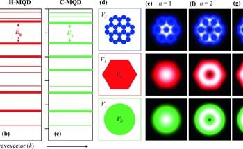 Graphene Quantum Dots Mimic Metallic Nanostructures