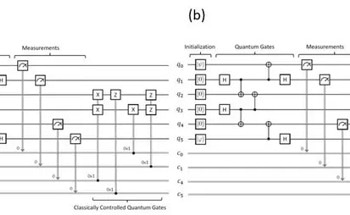 The Road to Error-Free Quantum Computing