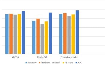 Quantum Machine Learning Boosts Alzheimer's Detection