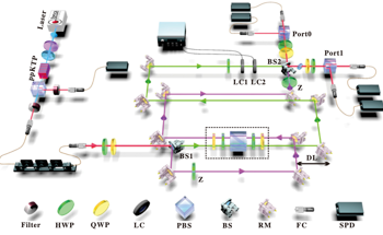 Time-Reversal Simulator Outperforms Classical Methods