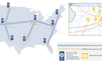 New Proposal for Long-Distance Quantum Networks
