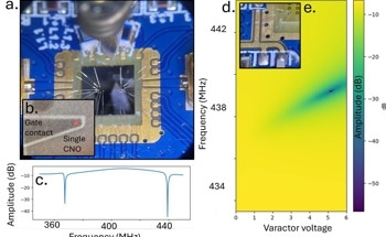 Quantum Technology Project Update