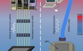 Breakthrough in Quantum Computing with On-Chip Microwave Generator