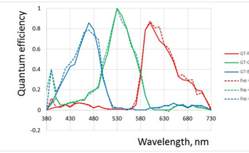 Single Image Revolutionizes Camera Quantum Efficiency Determination