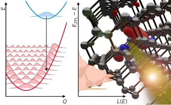 Unlocking Advances in Single-Photon Emission Efficiency