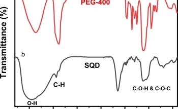 Quantum Dots Enhance UV Protection for Bacillus Thuringiensis