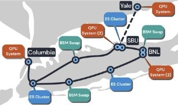 Collaborative Effort to Create Wide-Area Quantum Network