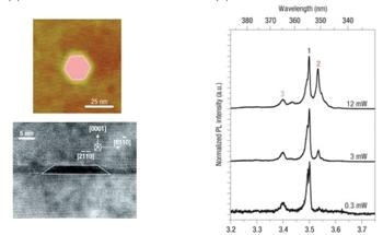 hBN Drives Photonic Quantum Technologies Forward