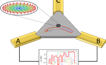 Brownian Reservoir Computing Advances Gesture Recognition