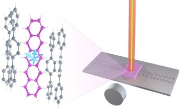 Scientists Manipulate Quantum States at Room Temperature
