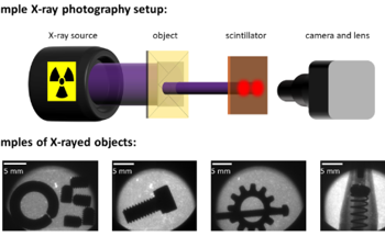 Researchers Develop New Method for Selecting Optimal Scintillator Technology