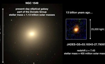 Webb Telescope Reveals Early Universe Galaxy's Unexpected Growth