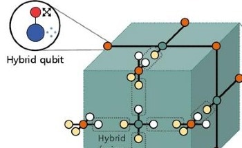 Unifying Quantum Error Correction Methods