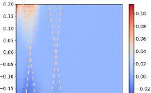 Archer Improves the Functionality of Its 12CQ Quantum Project with International Partners