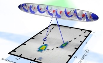 A Quantum Leap: A New Era of Light-Matter Interaction