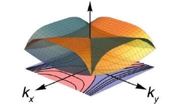The Power of Quantum: A New Era of Materials Science