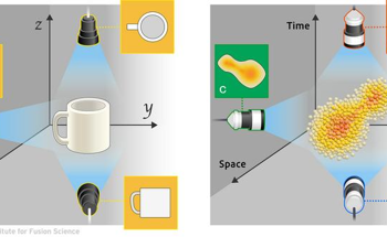 High-Speed Phase-Space Tomography for Advanced Plasma Diagnostics