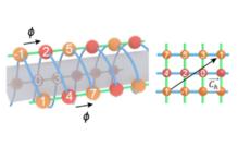 Scalable On-Chip Photonic Simulator for Complex Frequency Lattices