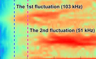 New Insights into Coupled Fluctuations in Fusion Research