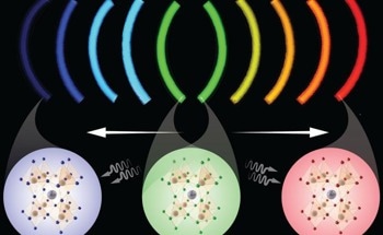 Novel Light-Tuning Technique for Quantum Dots