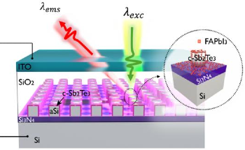 Making Quantum Light Tuning at Room Temperature Possible