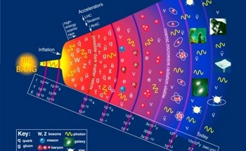 Study Identifies Particle “Fingerprints” Revealing QGP Formation