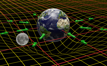 Developing a Quantum Theory of Gravity Compatible with the Standard Model