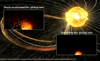 Novel Method Illuminates Pickup Ion Evolution in Heliosphere