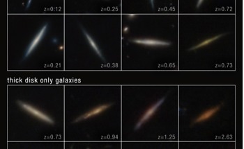 JWST's "Time Machine" Reveals the Formation of Galactic Disks