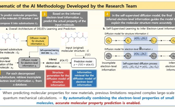 Researchers Develop AI Tool for Cost-Effective Molecular Property Prediction