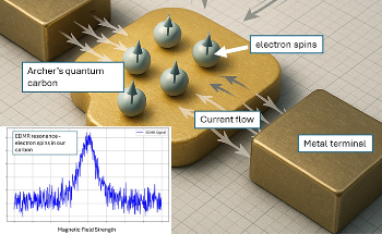 Archer Advances Quantum Technology with On-Chip Electrical Detection of Spin Resonance