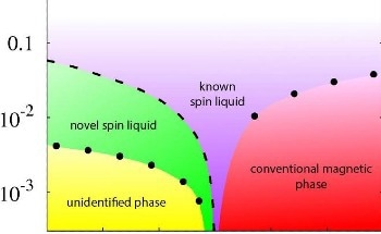 AI-Physics Approach Tackles Complex Quantum Problems