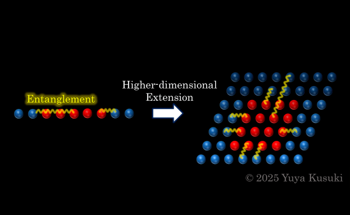 New Study Applies Thermal Effective Theory to Higher Dimensions