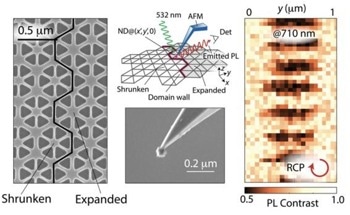 New Study Unlocks a Surprising Quantum Interaction