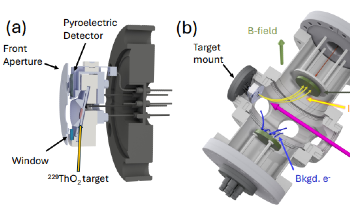 Nuclear Clock Breakthrough to Benefit Navigation, Communication, and Disaster Prediction
