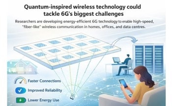 Quantum-Inspired Wireless Technology Could Tackle 6G’s Biggest Challenges
