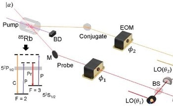 ORNL’s Quantum Quest to Reveal Dark Matter