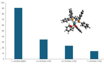 OTI Lumionics Establishes New Computational Chemistry Benchmark, Outperforming Traditional Quantum Models
