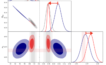 Decoding the Statistical Fluctuations of the Early Universe