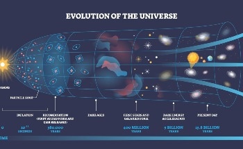New Theory Explains Cosmic Inflation Through Quadratic Quantum Gravity Mechanisms