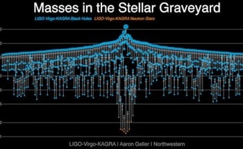 Scientists Find the Universe Has Multiple Ways of Manufacturing Black Holes