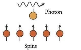 Breakthrough Theory Utilizes Quantum Light to Control Material Phases