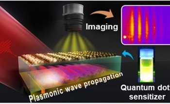 New Platform Maps Surface Plasmon Velocity and Dispersion Across Dielectric Coatings