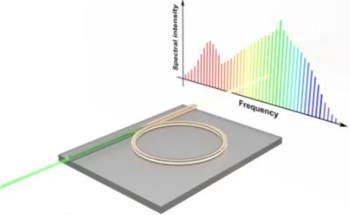 IEEE Study Demonstrates Full-Wave Simulation of Kerr Frequency Comb Generation