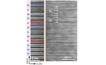 New Topological Insulator Could Help Realize Qubit for Quantum Computing