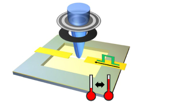 Study Throws Light on Effects of Temperature on Dynamics of Skyrmions