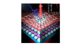 Dynamic Stabilization in Topological Matter Used for Protected Quantum Transport